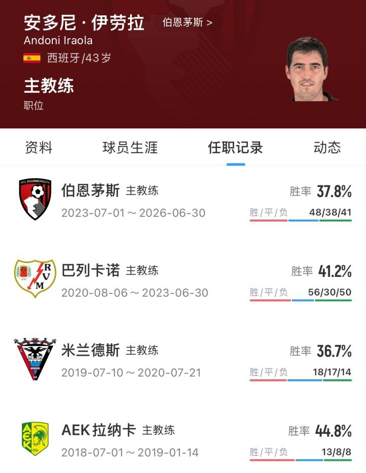 要求500万欧！隆戈：阿莱格里与红鸟仍未谈妥解约金；德佬已不爽
